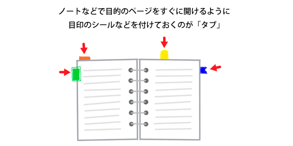 Google Chromeで 最近閉じたタブ を再度開く方法 在宅仕事テレコミューター